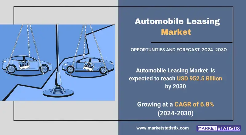 Key Factors Driving the Automobile Leasing Market Growth