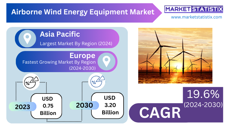 Airborne wind energy equipment hovering in the sky generating renewable energy