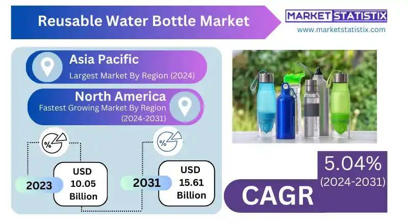 Eco-friendly reusable water bottle with straw and carrying handle
