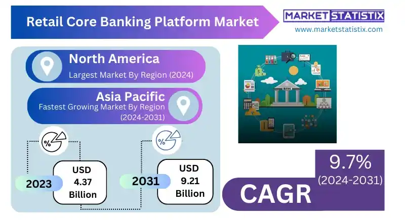 Retail core banking platform dashboard with real-time customer data and transaction overview