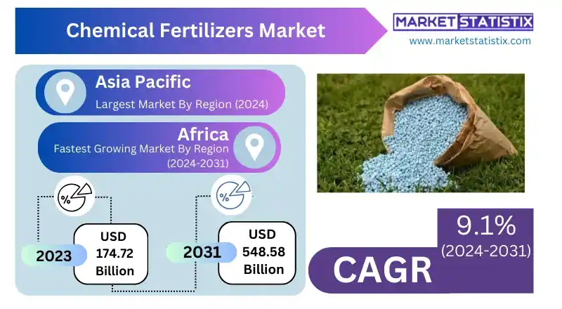 Industrial plant producing chemical fertilizers for agricultural use