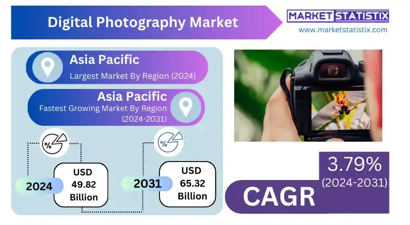Close-up of a professional camera with interchangeable lens for high-quality photography