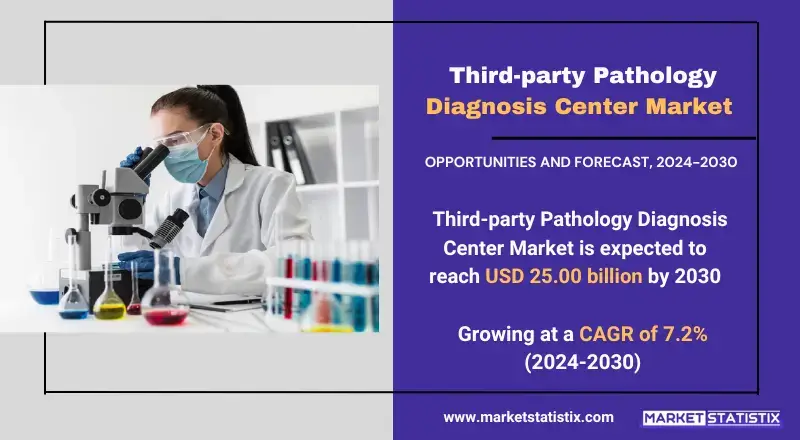 Third-party Pathology Diagnosis Center Market insights on growth, trends, and future projections