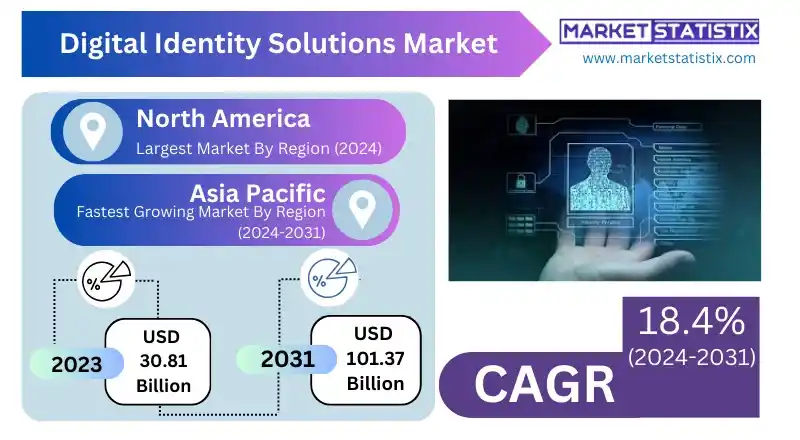 Digital identity verification with biometric fingerprint scanning on a futuristic interface