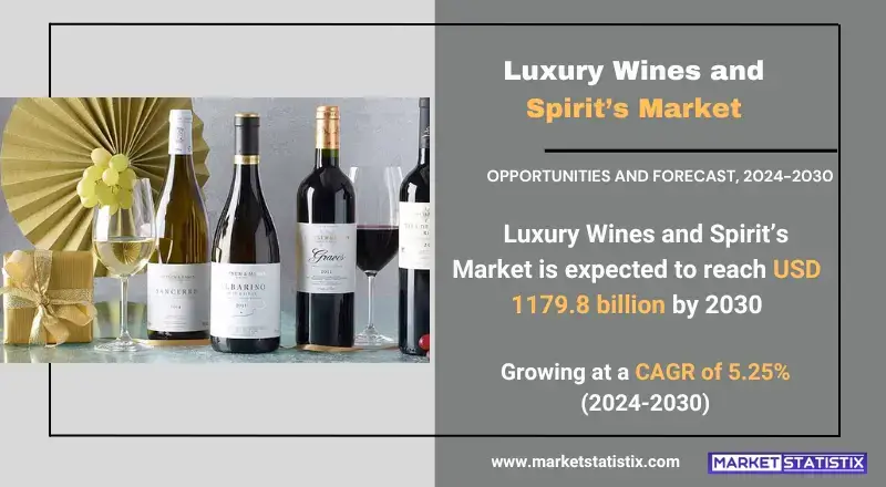 Luxury Wines and Spirits Market – Key Features, Innovations, and Market Growth Forecast