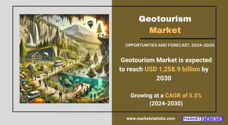 Growth factors and consumer preferences in the Geotourism Market