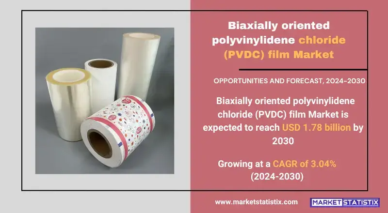 Biaxially Oriented Polyvinylidene Chloride Film Applications and Market Demand