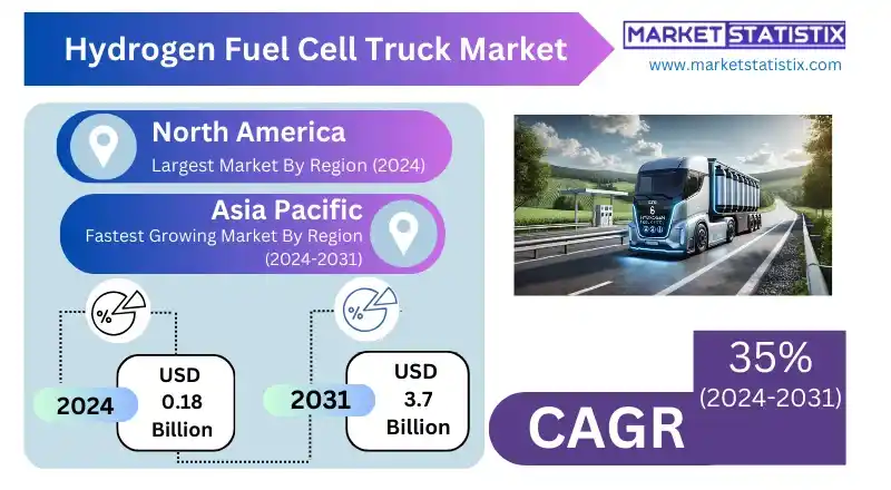 Futuristic hydrogen fuel cell truck driving on a highway surrounded by green landscapes, emphasizing zero-emissions technology and sustainability.