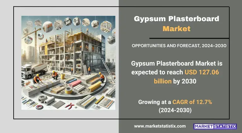 Gypsum Plasterboard Market Size and Market Share in the Construction Industry