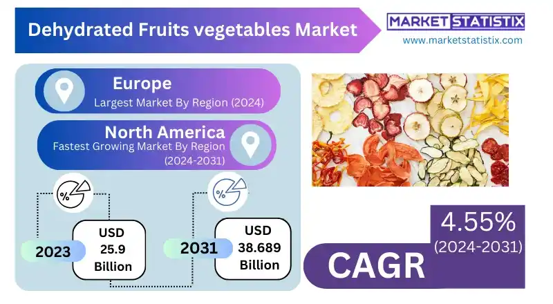 Illustration showcasing a variety of dehydrated fruits and vegetables, including dried apples, bananas, carrots, and tomatoes.