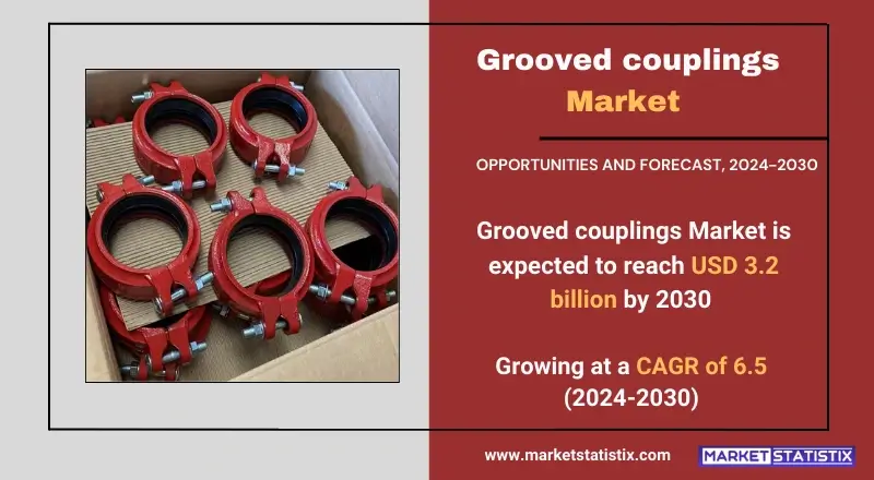 Grooved couplings Market insights on growth, trends, and future projections