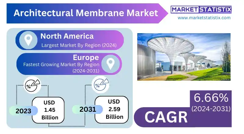Modern tensile architectural membrane structure in an outdoor plaza.