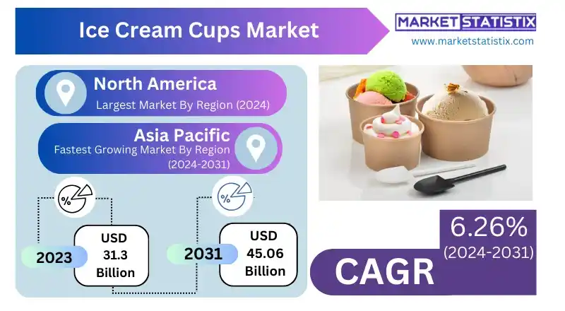 Premium ice cream served in a stylish paper cup with branding.
