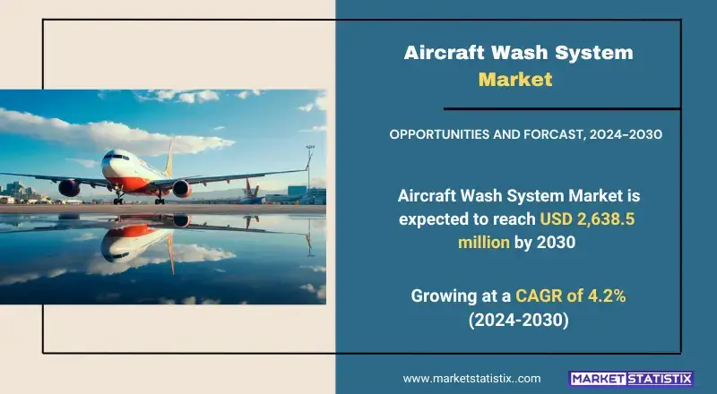 Aircraft Wash System Market Size and Growth