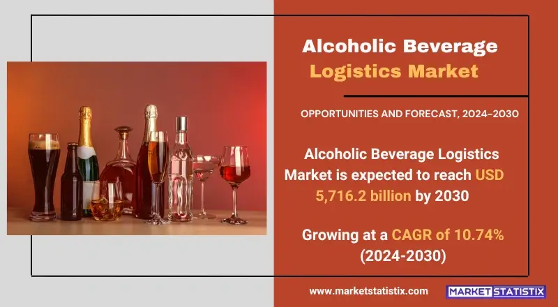 Alcoholic Beverage Logistics Market - Growth, Trends, and Regional Insights