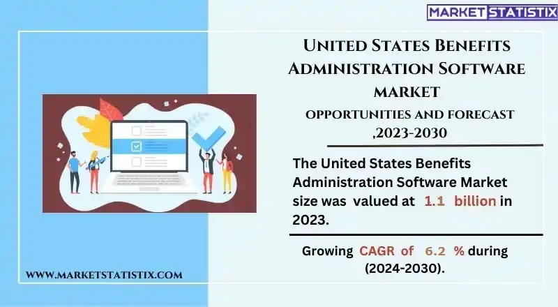 United States Benefits Administration Software Market Size