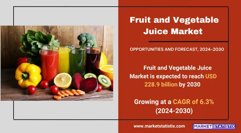 Fruit and Vegetable Juice Market highlighting advanced technologies, industry growth, and fraud prevention strategies