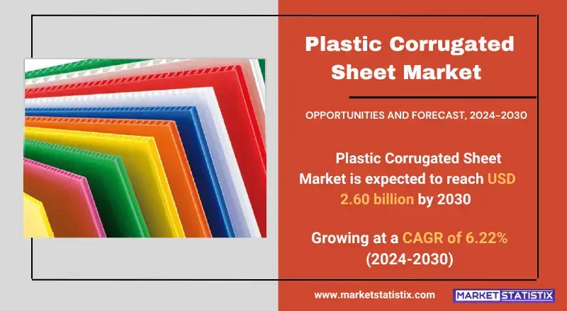 Plastic Corrugated Sheet Market insights on growth, trends, and future projections