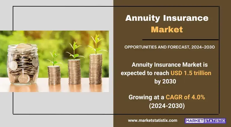 Annuity Insurance Market trends, growth analysis, and key developments