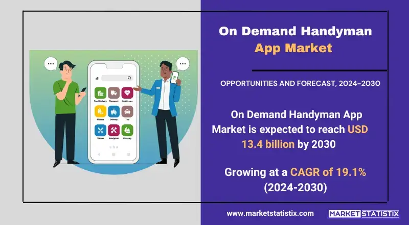 On Demand Handyman App Market insights on growth, trends, and future projections