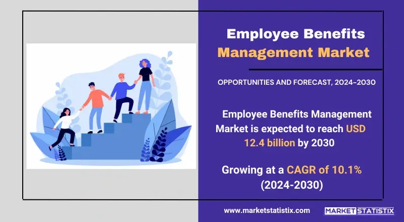 Growth factors and consumer preferences in the Employee Benefits Management Market