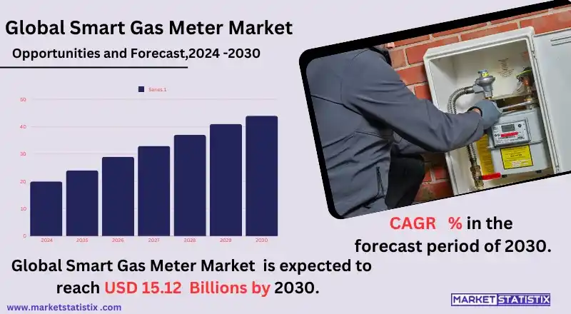 Smart gas meter integrated with IoT for remote monitoring