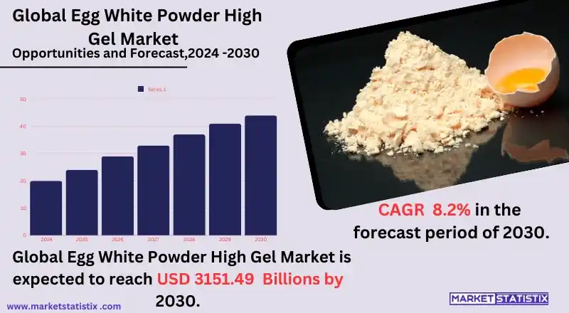 Dried egg white powder