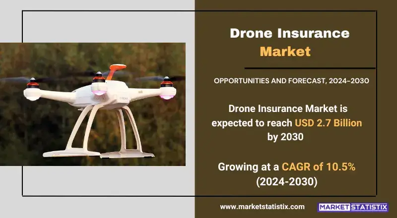 Drone Insurance Market trends, growth analysis, and key developments