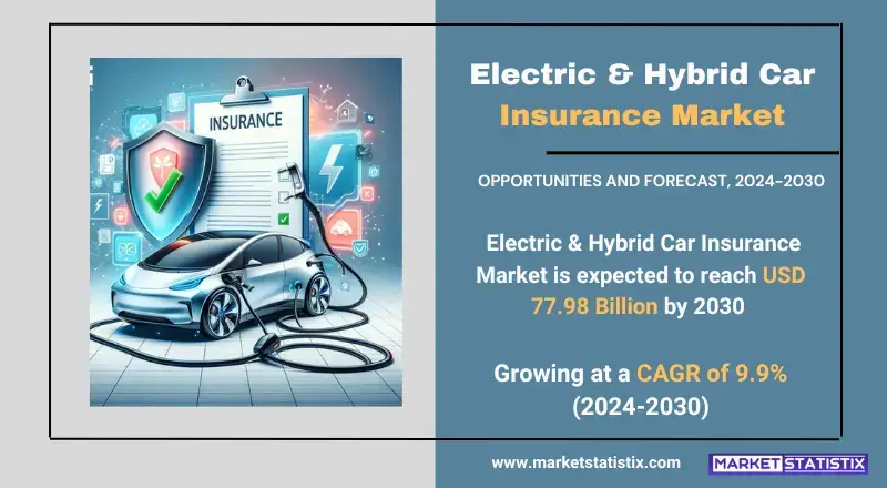 Electric & Hybrid Car Insurance Market trends, growth analysis, and key developments
