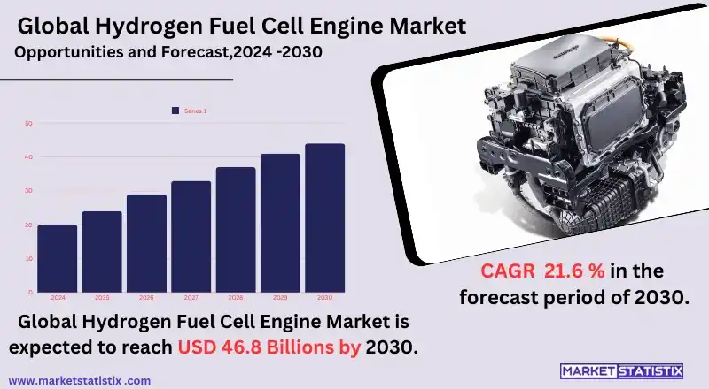 A hydrogen fuel cell vehicle, an eco-friendly alternative to traditional gasoline-powered vehicles.