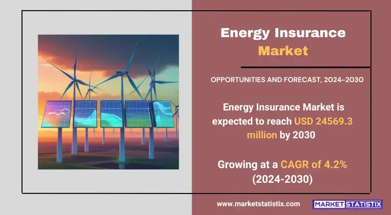 Energy Insurance Market insights on growth, trends, and future projections