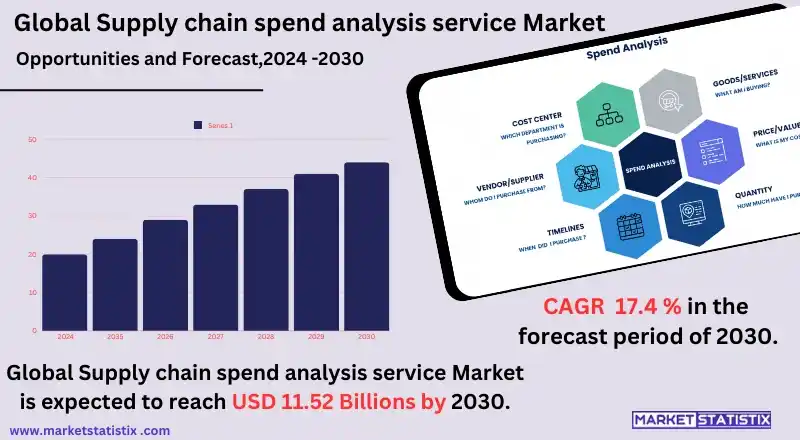 Supply Chain Spend Analysis