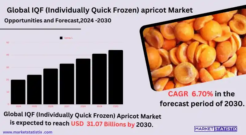 IQF apricot processing plant