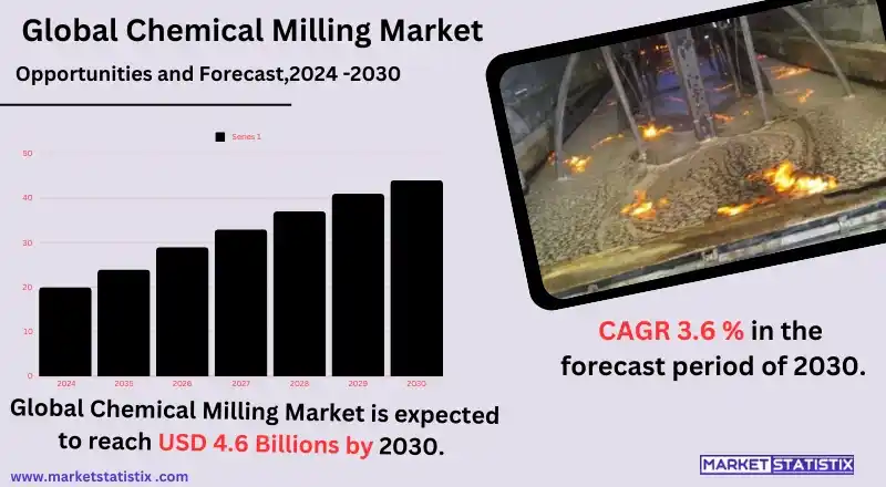 Chemical Milling Process