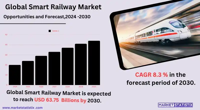 Smart train with advanced technology