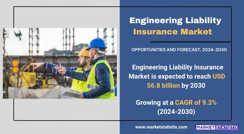 Engineering Liability Insurance Market trends, growth analysis, and key developments