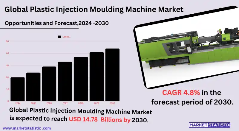 A plastic injection molding machine
