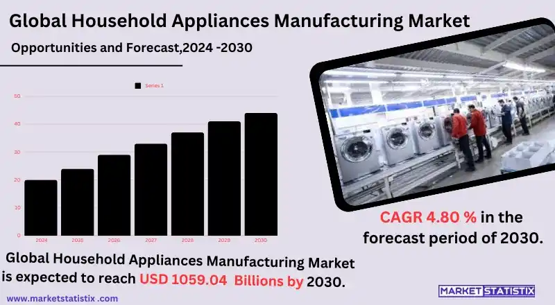 Household appliance manufacturing factory