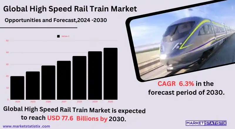 High-speed train