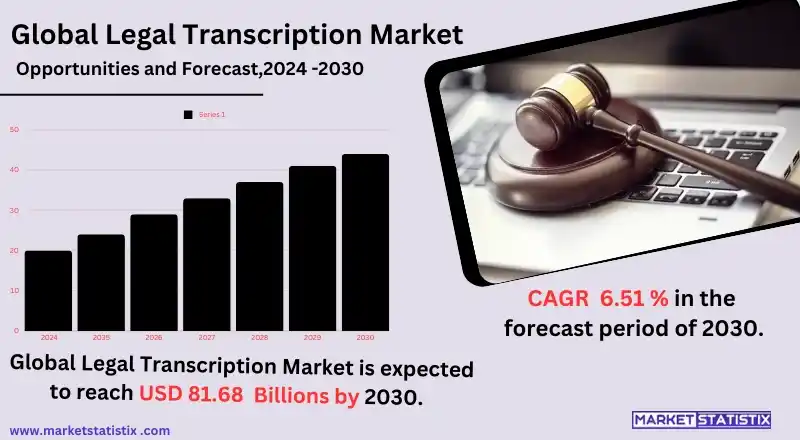 Legal transcription process