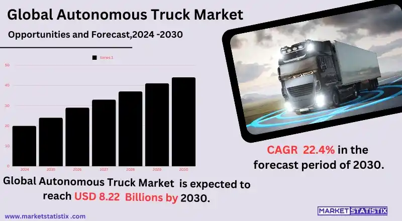 Autonomous truck driving on highway