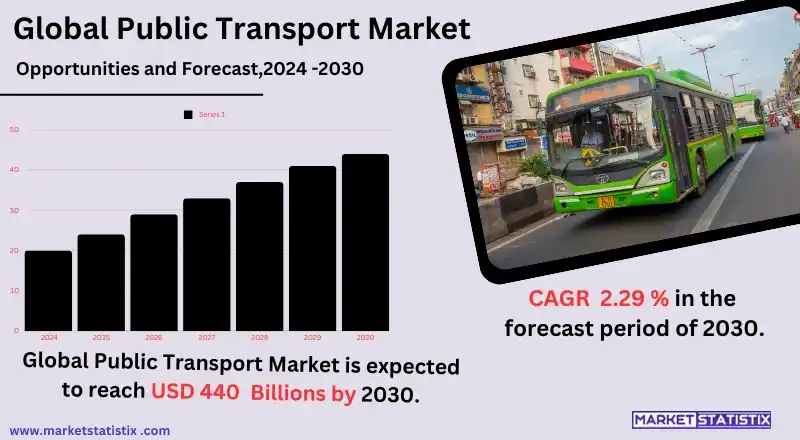 public transport Market