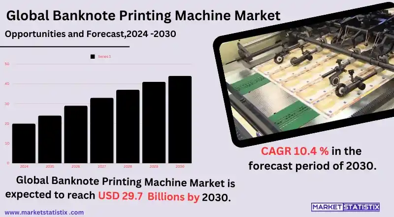 Machine used to print currency notes