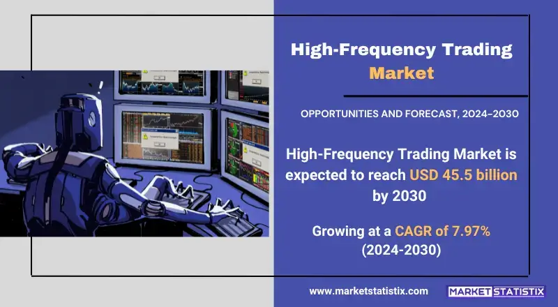High-Frequency Trading Market trends, growth analysis, and key developments