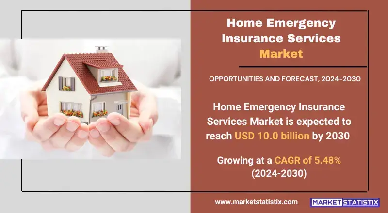 Home Emergency Insurance Services Market trends, growth analysis, and key developments