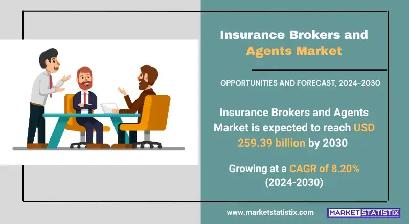 Insurance brokers and agents market trends, growth, and analysis graph