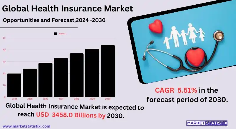 Health insurance market overview with policy options and coverage details