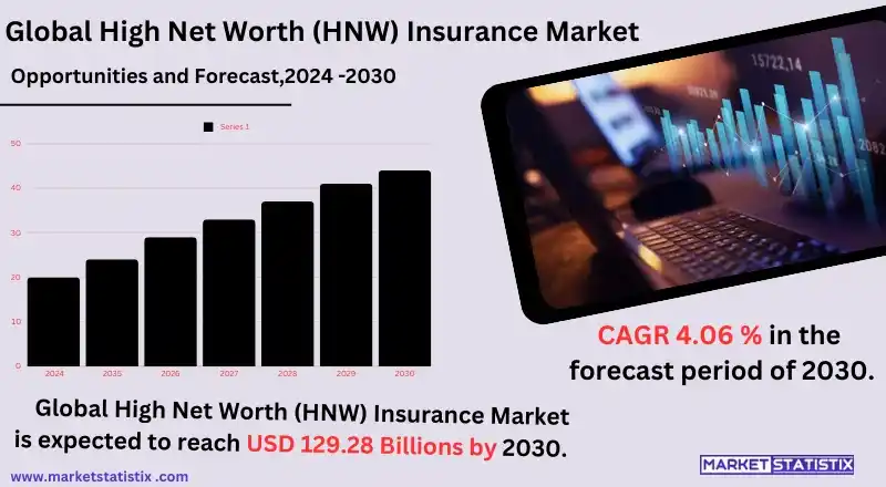 Tailored Solutions in the High Net Worth Insurance Market