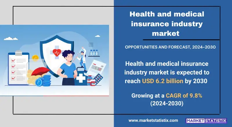 Health and medical insurance industry market trends, growth, and analysis