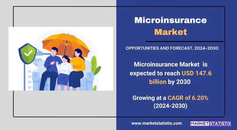 Microinsurance Market trends, growth analysis, and key developments